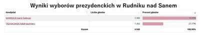 Kliknij, aby zobaczy w wikszym formacie